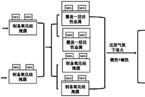 铌酸锂纳米器件的刻蚀方法