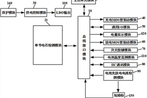 锂电池保护控制ASIC芯片系统