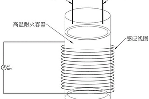 电磁感应自加热制备磷酸铁锂的方法