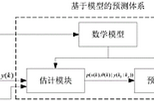 用于小型旋转翼纯电动无人机的锂电池状态估计方法