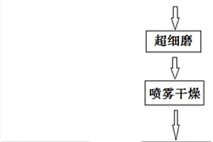 高倍率球形磷酸铁锂碳复合正极材料及其制备方法