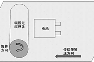 新型的改善锂离子软包叠片电池隔膜褶皱的控制方法