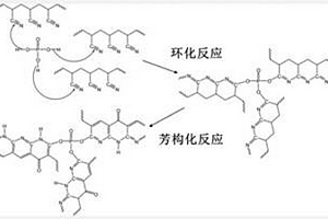 含磷锂离子电池负极材料及其制备工艺