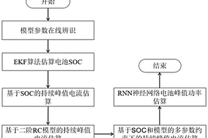 基于RNN神经网络与多参数约束的锂电池SOP在线估算方法
