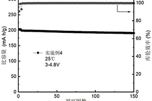 含有氟代添加剂的电解液及其制备方法与锂二次电池