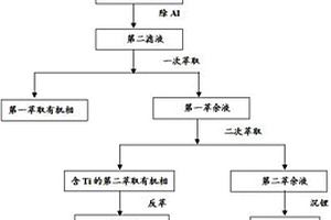 废旧钛酸锂电池的负极极片中有价金属的循环回收利用方法