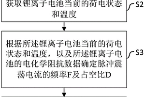 锂离子电池修复方法