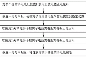 锂离子电池筛选方法