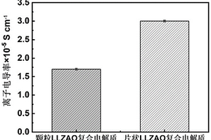 锂镧锆氧基固态电解质及其制备方法与应用