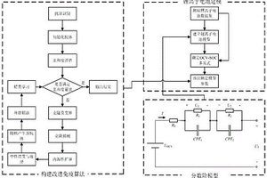 基于改进免疫算法的锂离子电池分数阶建模方法