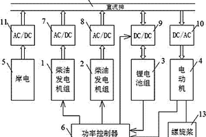 双柴油发电机组与锂电池混合动力船舶结构与控制方法