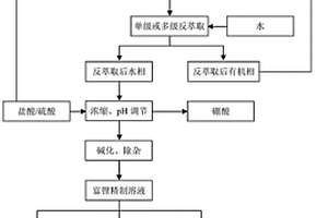 用仲酰胺/烷基醇复合溶剂从含钙卤水中分离钙提取锂和硼的萃取体系、萃取方法和其应用