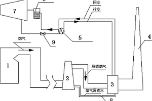 溴化锂循环回收脱硫系统排气含水的系统及方法