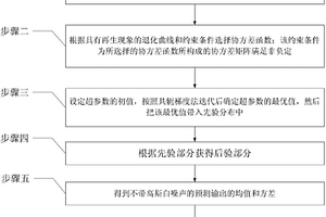 基于高斯过程回归的锂电池健康状况预测方法