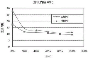 锂离子电池用正负极片及其电池