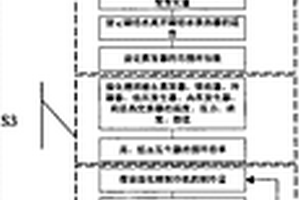 确定蒸汽双效型溴化锂制冷机制冷量的计算方法