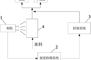 基于机器视觉的锂电池缺陷检测系统及方法