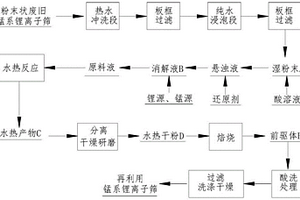 粉末状废旧锰系锂离子筛的资源化回收利用方法