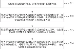 锂电池内阻辨识方法、存储介质及电子设备