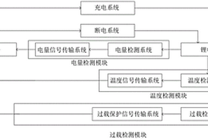 电动车锂电池系统