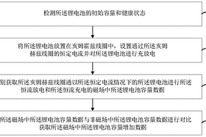 锂电池充放电方法