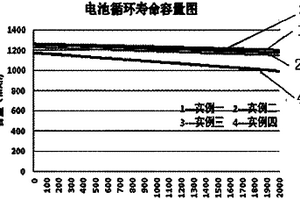 超高倍率、超长循环寿命纳米磷酸铁锂动力电池及其制造方法