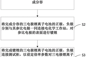三电极锂离子电池的电压测试方法