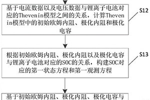 锂离子电池状态确定方法、装置、电子设备及存储介质