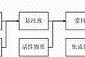 锂硫电池的正极极片及其制造方法