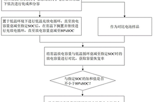 基于低温循环的锂离子电池寿命加速预判方法
