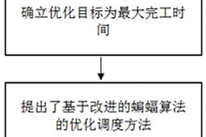 锂电池叠片加工过程的优化调度方法