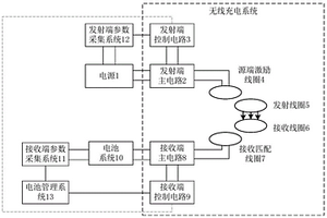 锂电池全寿命周期的自适应无线充电系统