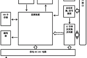运载武器用锂离子蓄电池组手持式监测装置