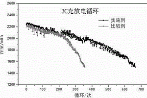 纳米银碳的制备方法及在锂离子电池中的应用