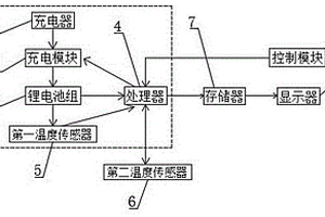 带温度检测功能的锂离子电池组