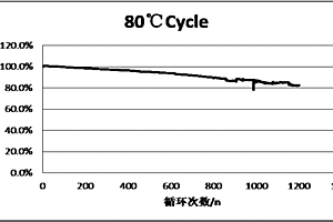 耐高温锂离子电池