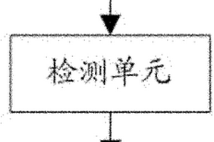 锂离子电池安全事故的预防装置及电子设备