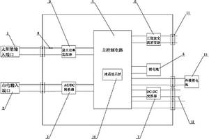 新型太阳能锂电池不间断电源