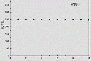原位发展的异质核壳结构的锂离子电池正极材料及其制备方法