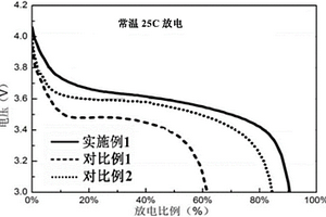 无人机用高温型锂离子电池的制造方法