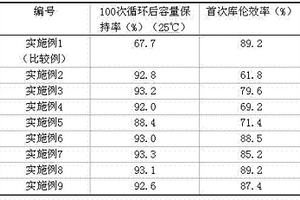 适用于高能量密度锂离子电池的非水电解液制备方法