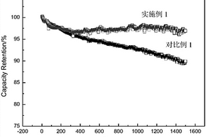长寿命锂离子电池及其制备方法