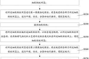 锂离子电池的制备方法
