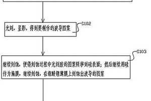 基于铌酸锂薄膜的光电器件及其制备方法