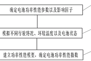 纯电动汽车用锂离子电池的功率性能测试方法