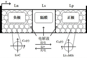 适用于车载动力锂离子电池的在线SOC观测器搭建方法及系统