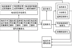 电动叉车低温型锂电池管理系统及其控制方法