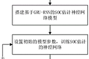 基于GRU-RNN的电动汽车锂离子电池的SOC估计方法