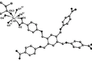 基于铁离子交换Cd-MOF衍生材料的制备方法及其在锂离子电池负极方面的应用