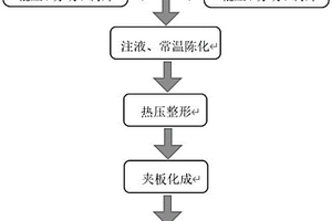 解决软包锂离子电池干法隔膜褶皱方法